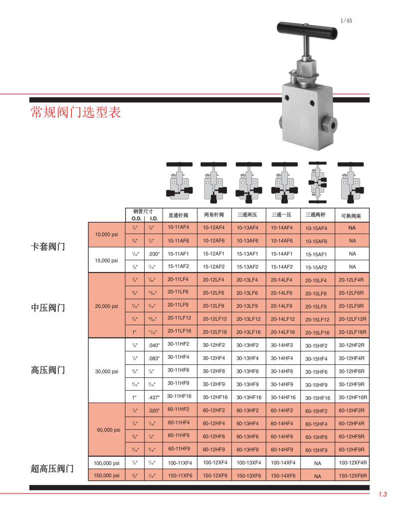 HIP針閥1.jpg HIP針閥1.jpg